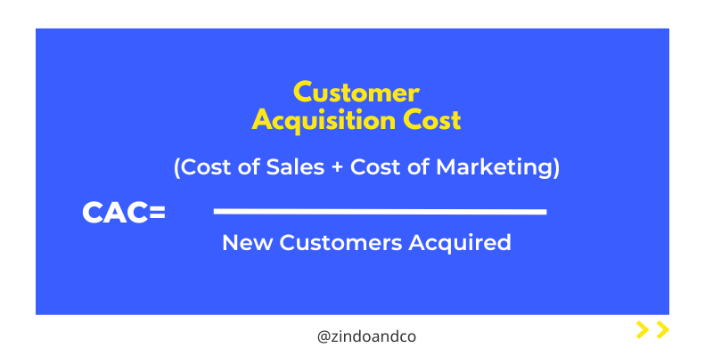 Customer Acquisition Cost | zindo+co